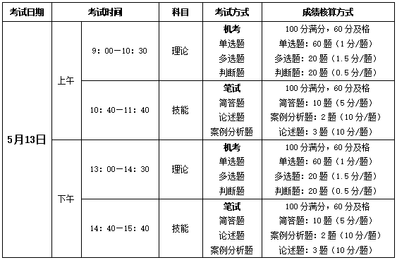 考试方式.png